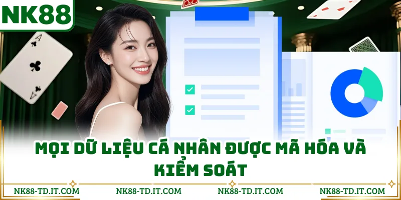 Mọi Dữ Liệu Cá Nhân Được Mã Hóa Và Kiểm Soát